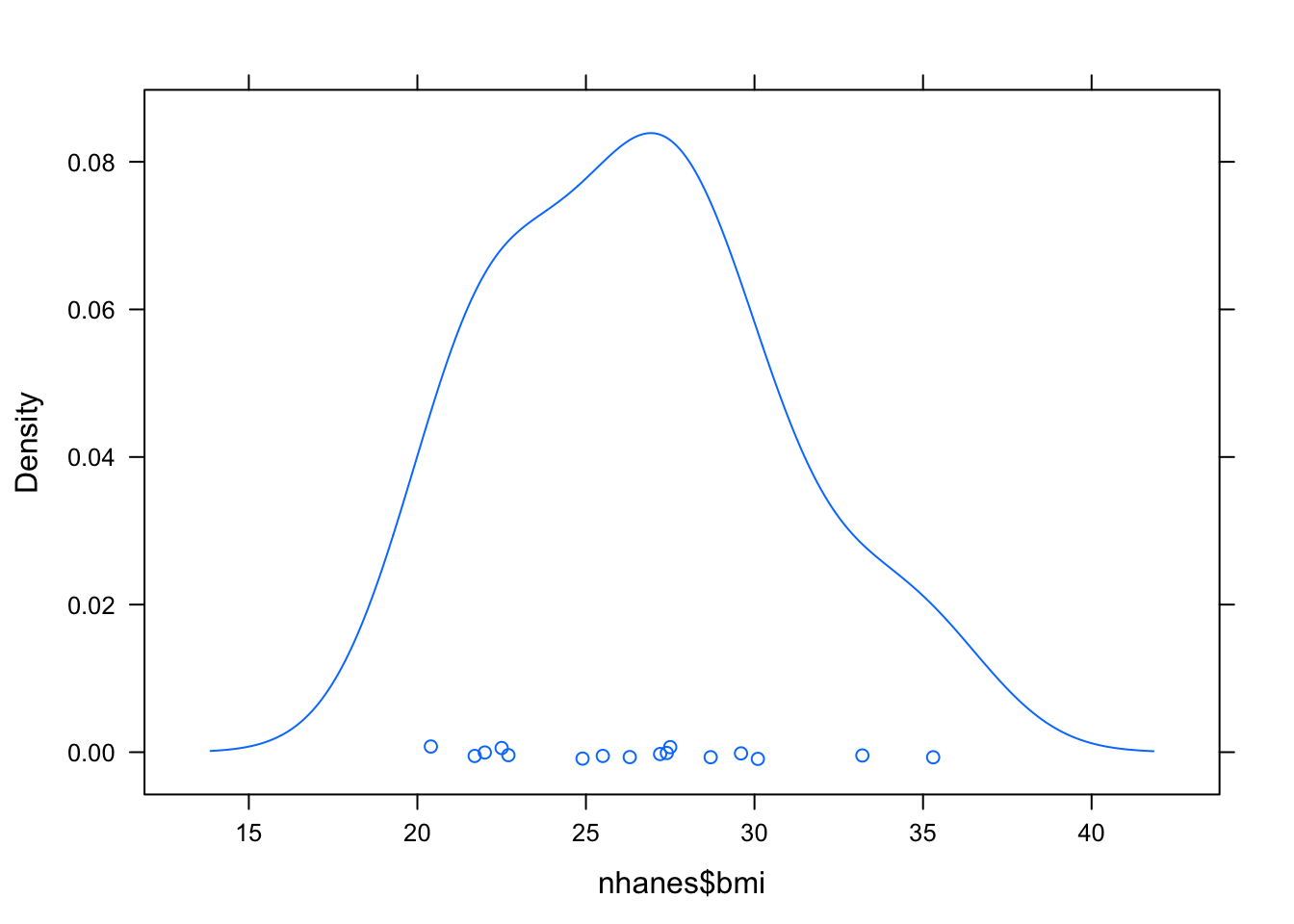 7. Explore mean-imputed data