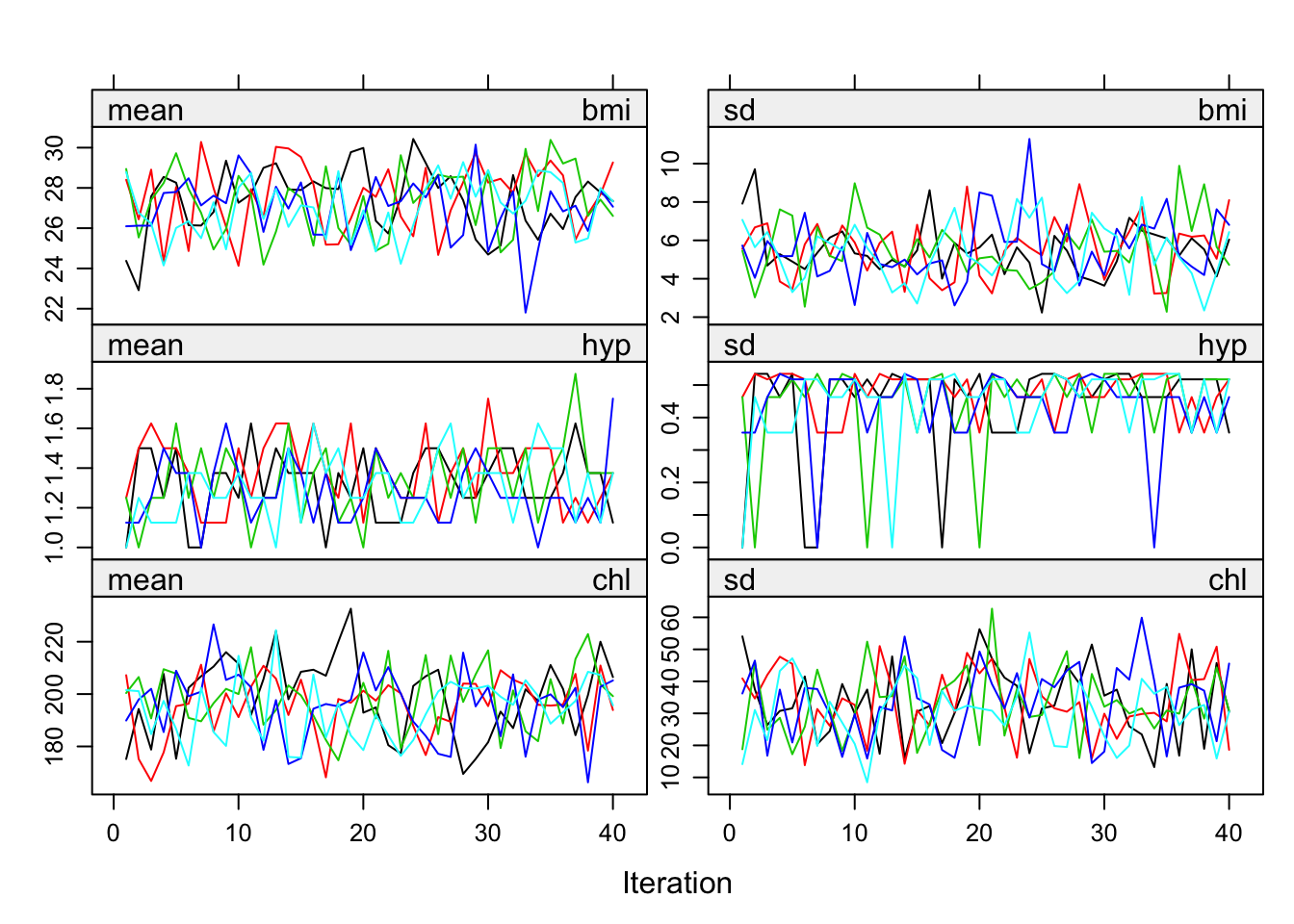 5. Extended iteration trace