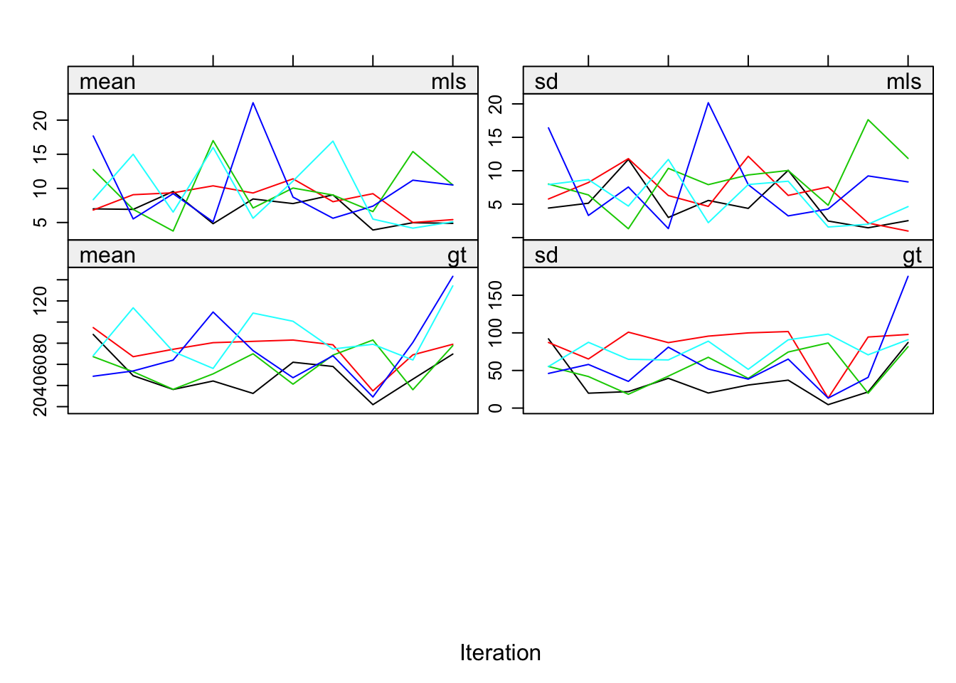 15. Trace plot for impnew