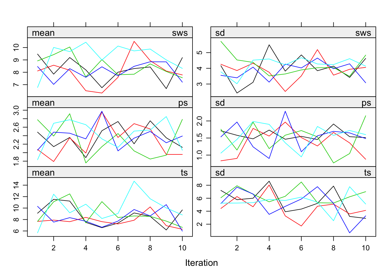 3. Passive convergence trace