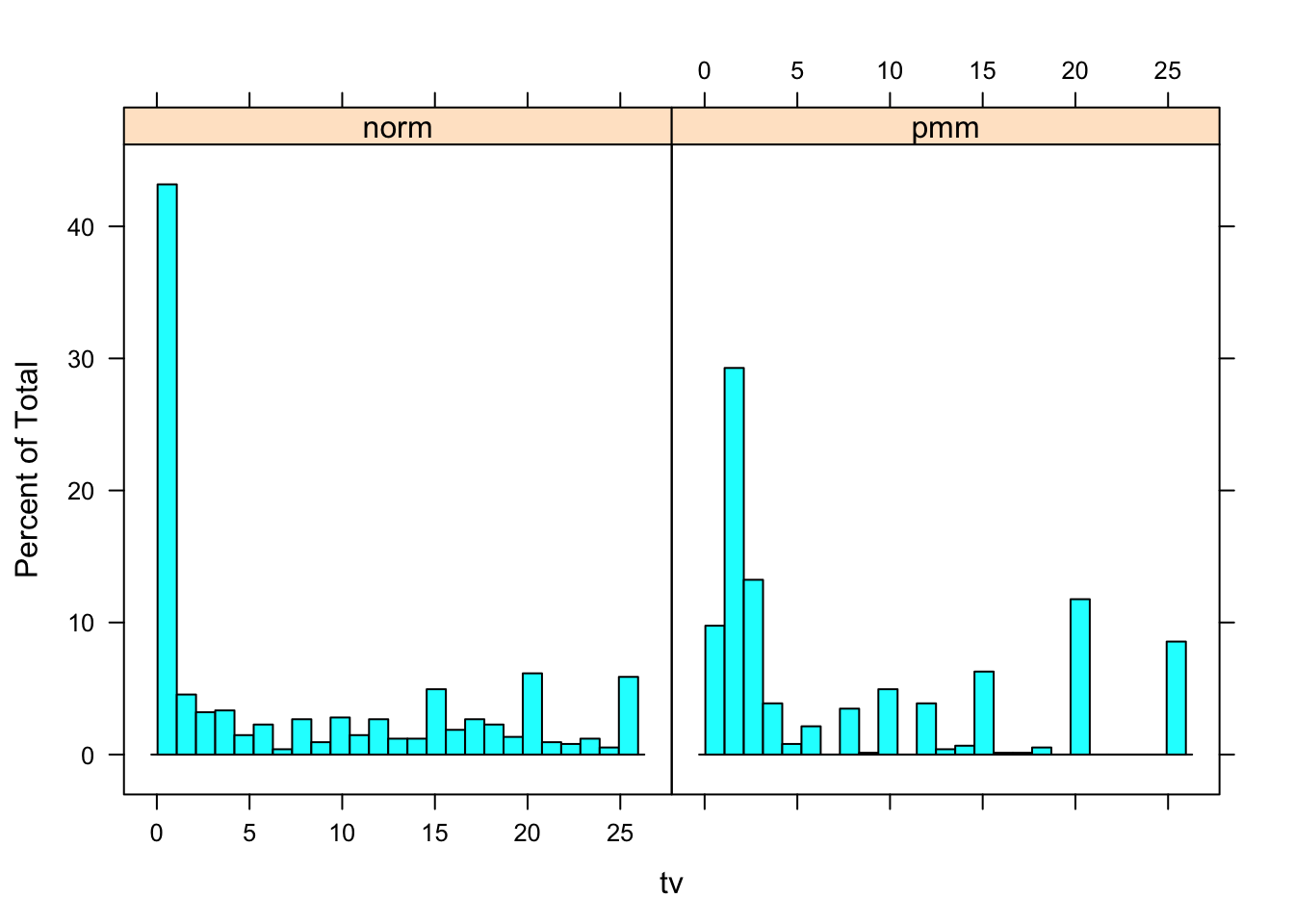 5. Density comparison