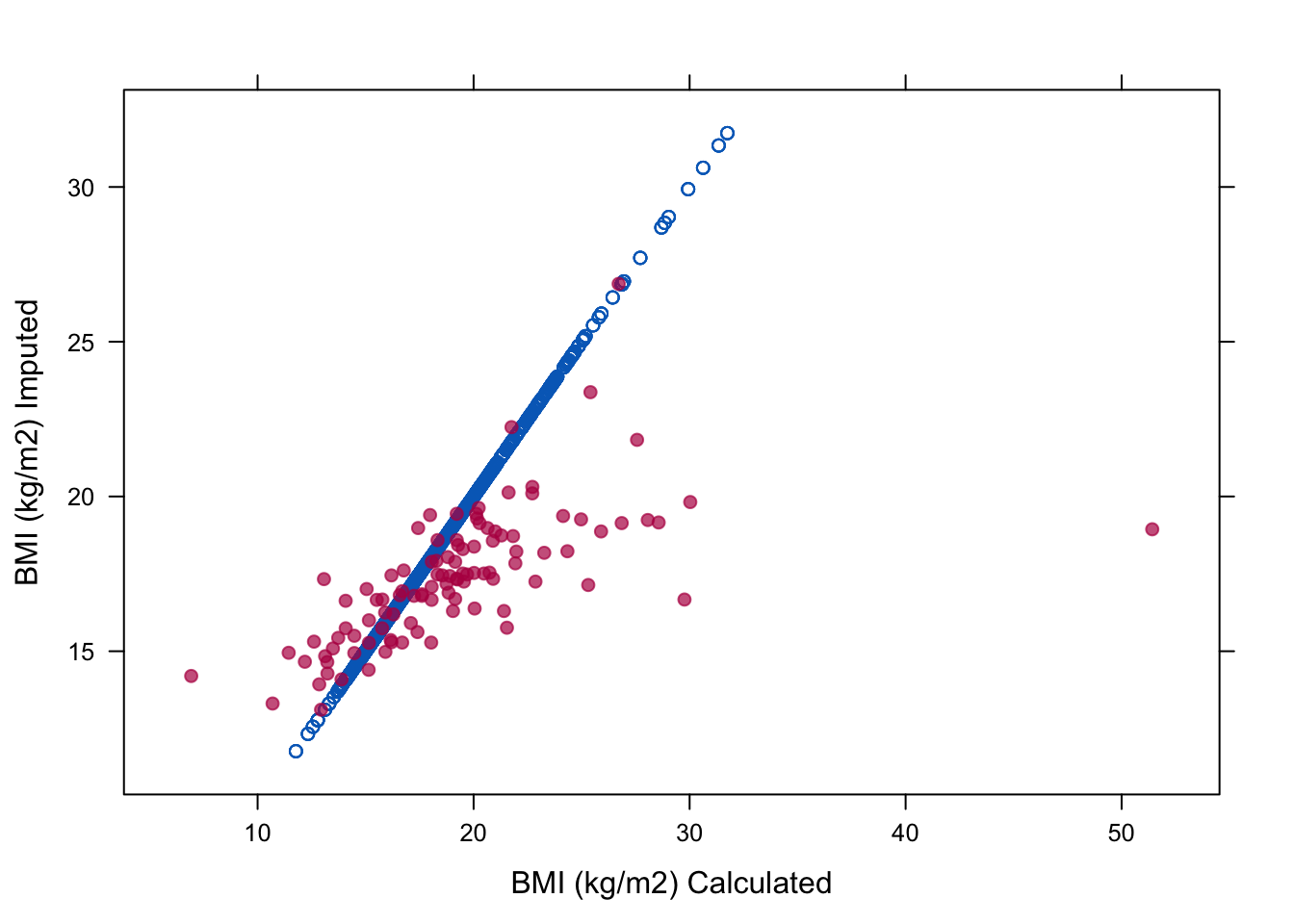 6. XY plot default PMM