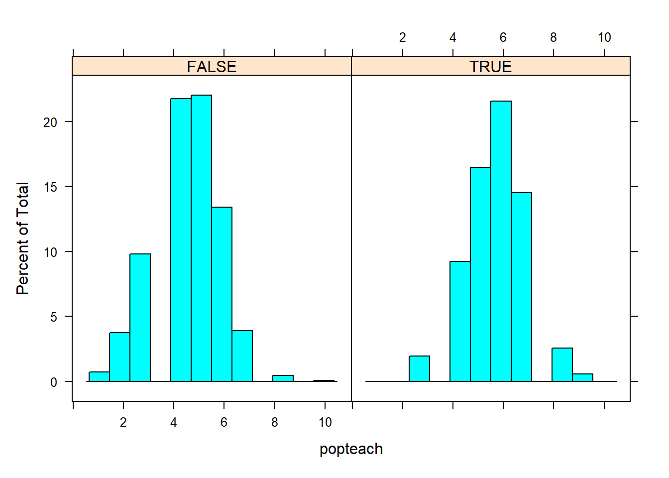 4. popular missingness vs popteach