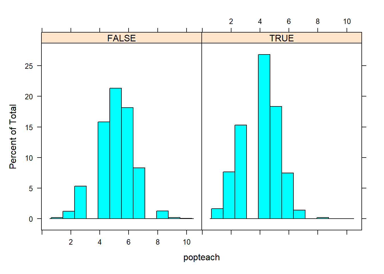 5. Other missingness vs popteach