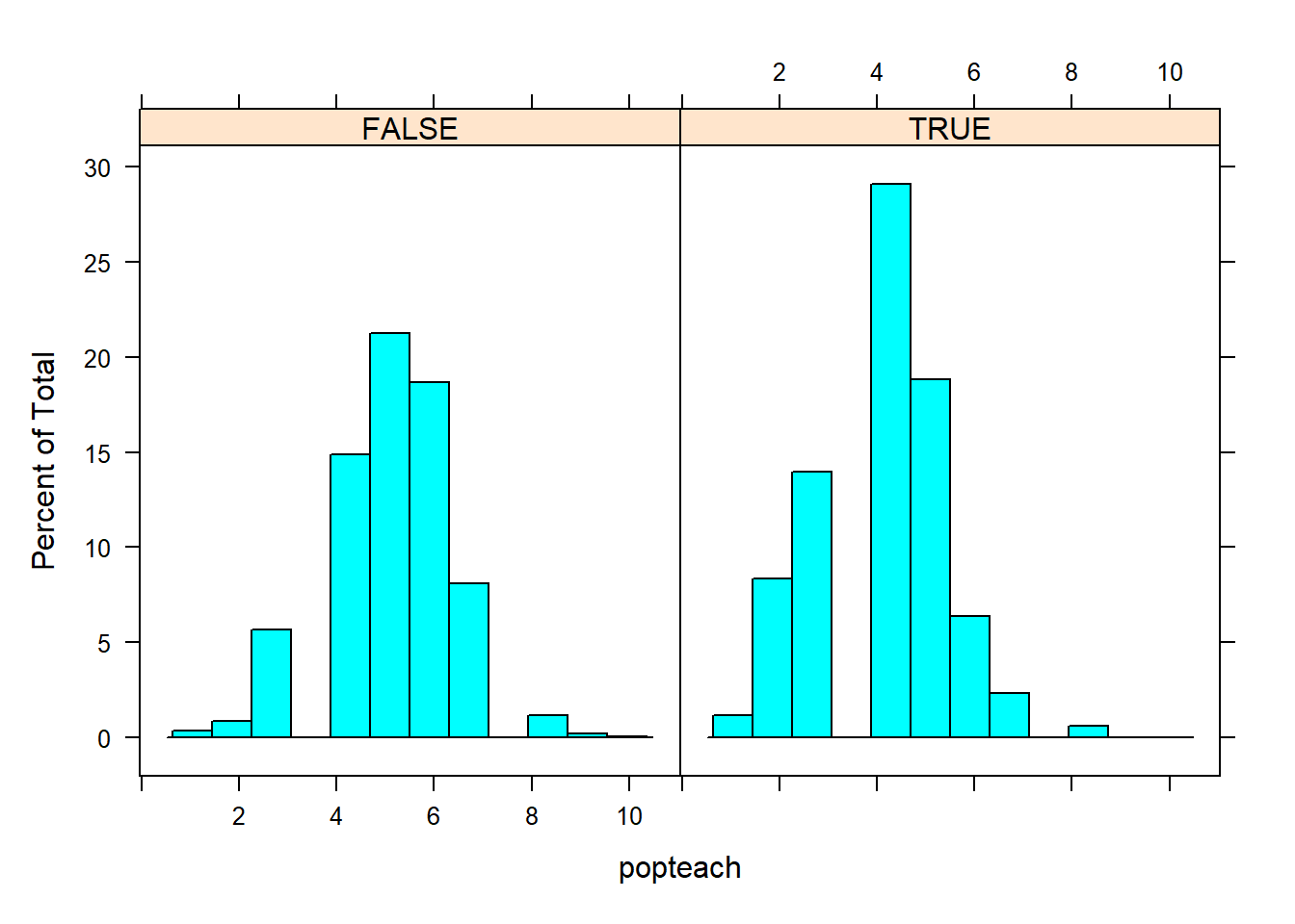 5. Other missingness vs popteach