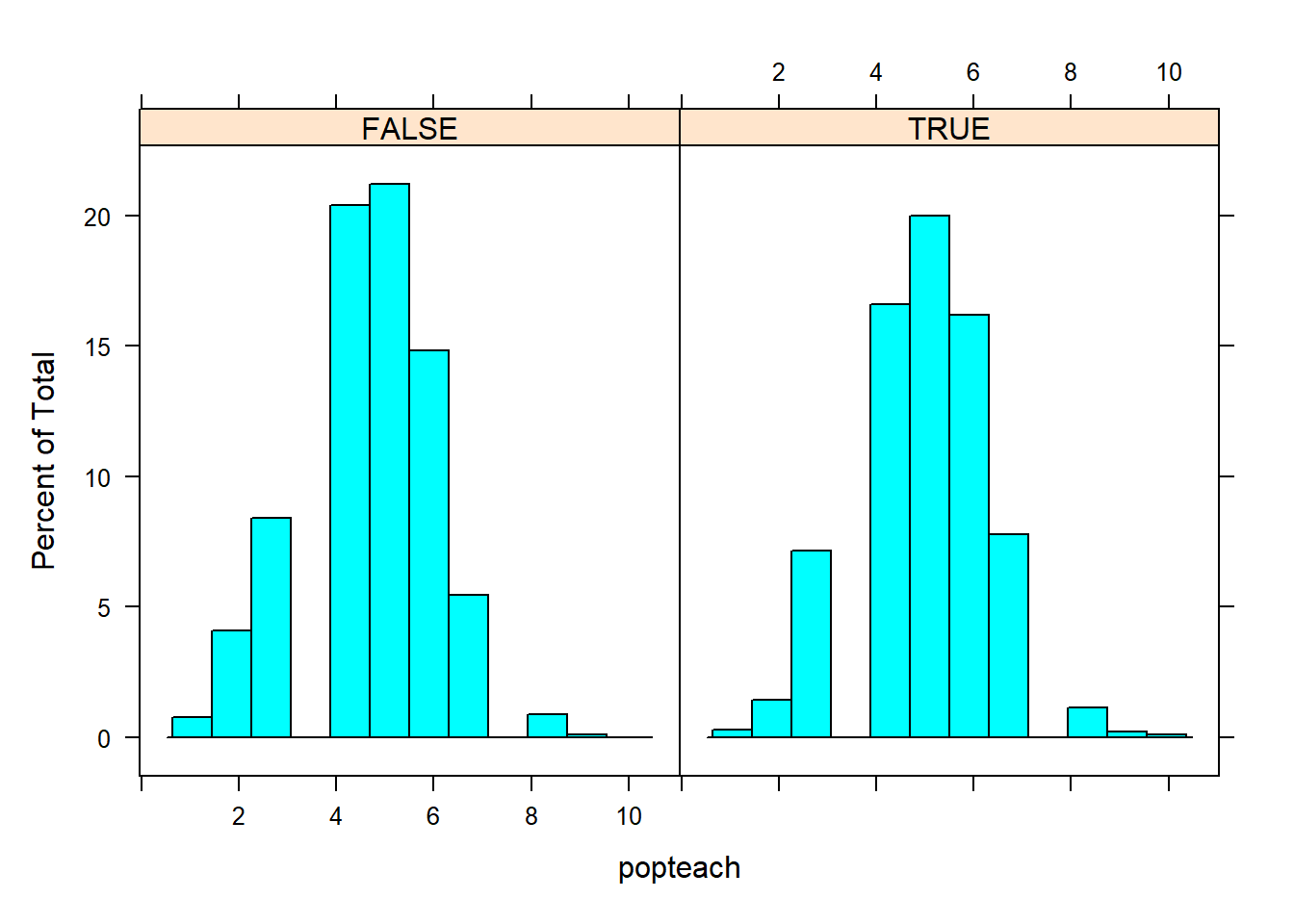 5. Other missingness vs popteach