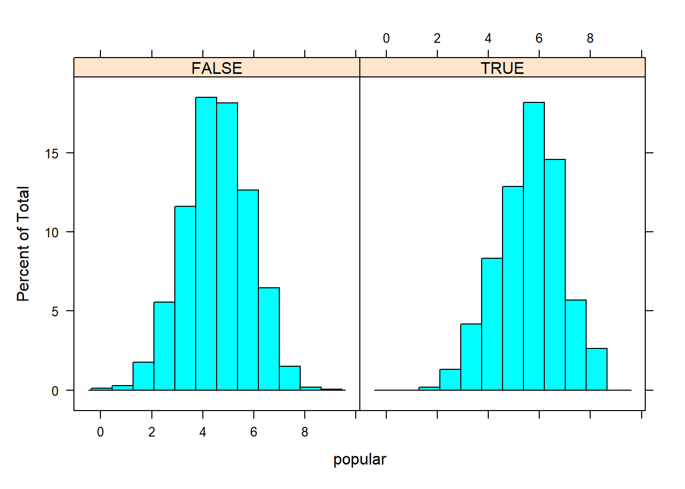 6. popteach missingness vs popular