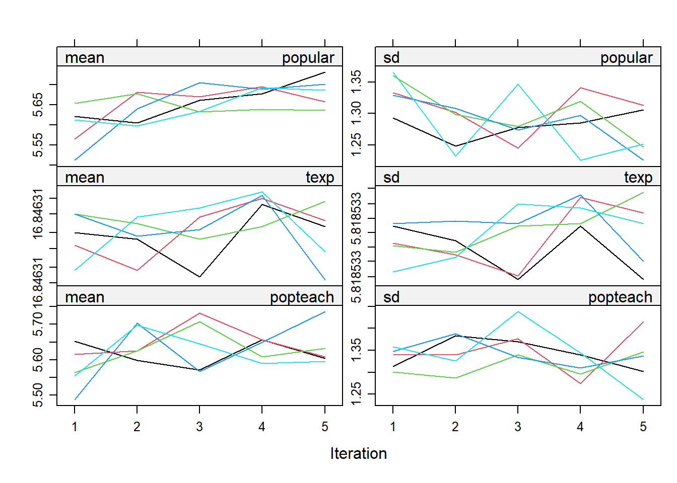 13. Convergence trace imp2