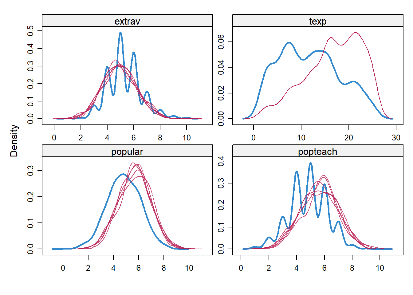 15. Density plots imp2