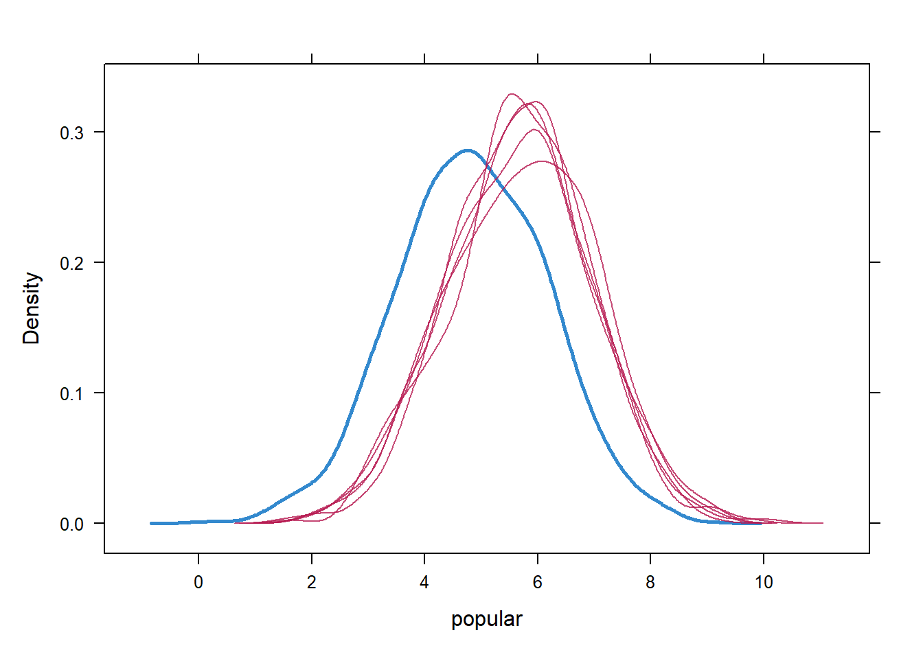 15. Density plots imp2