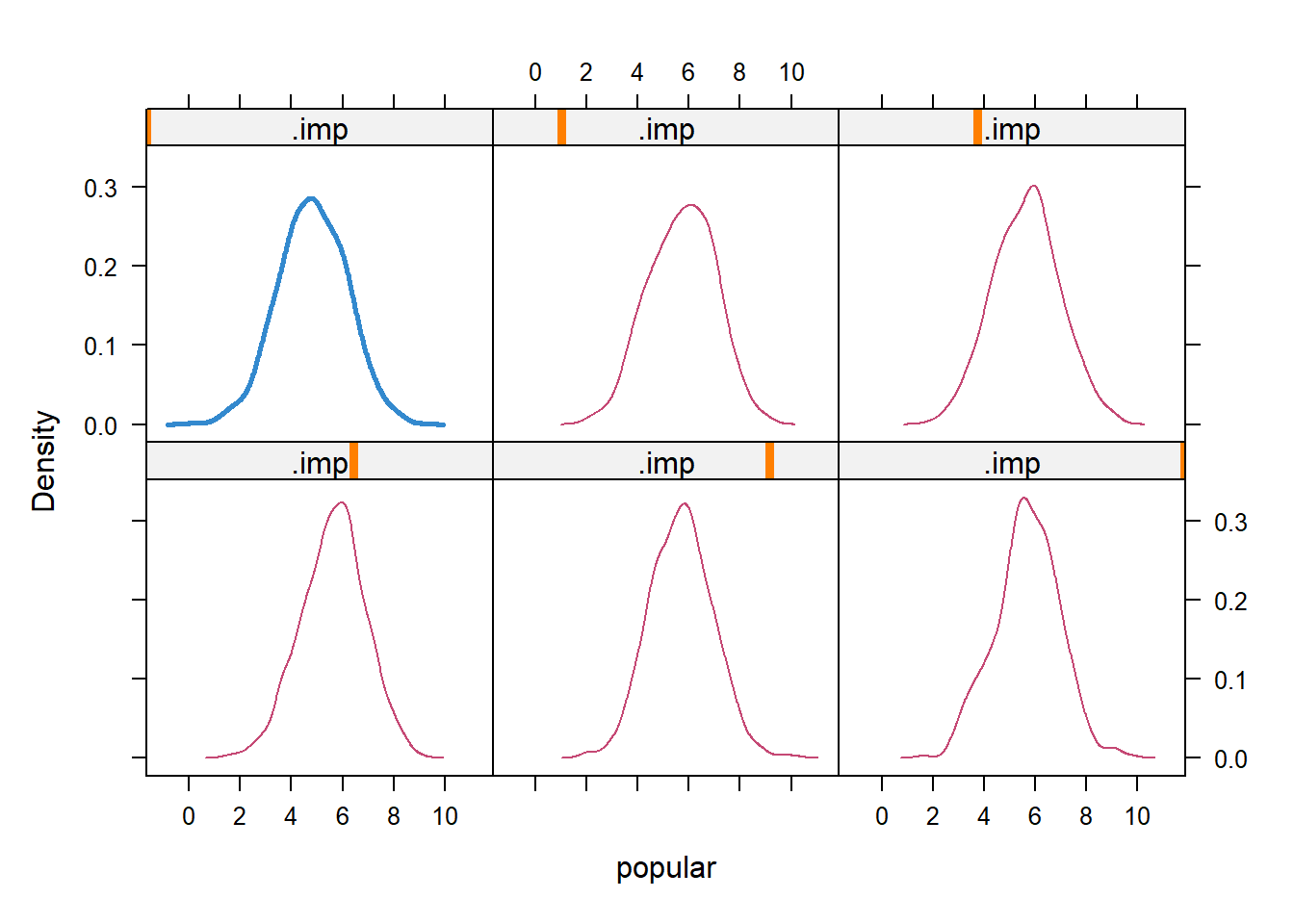 15. Density plots imp2