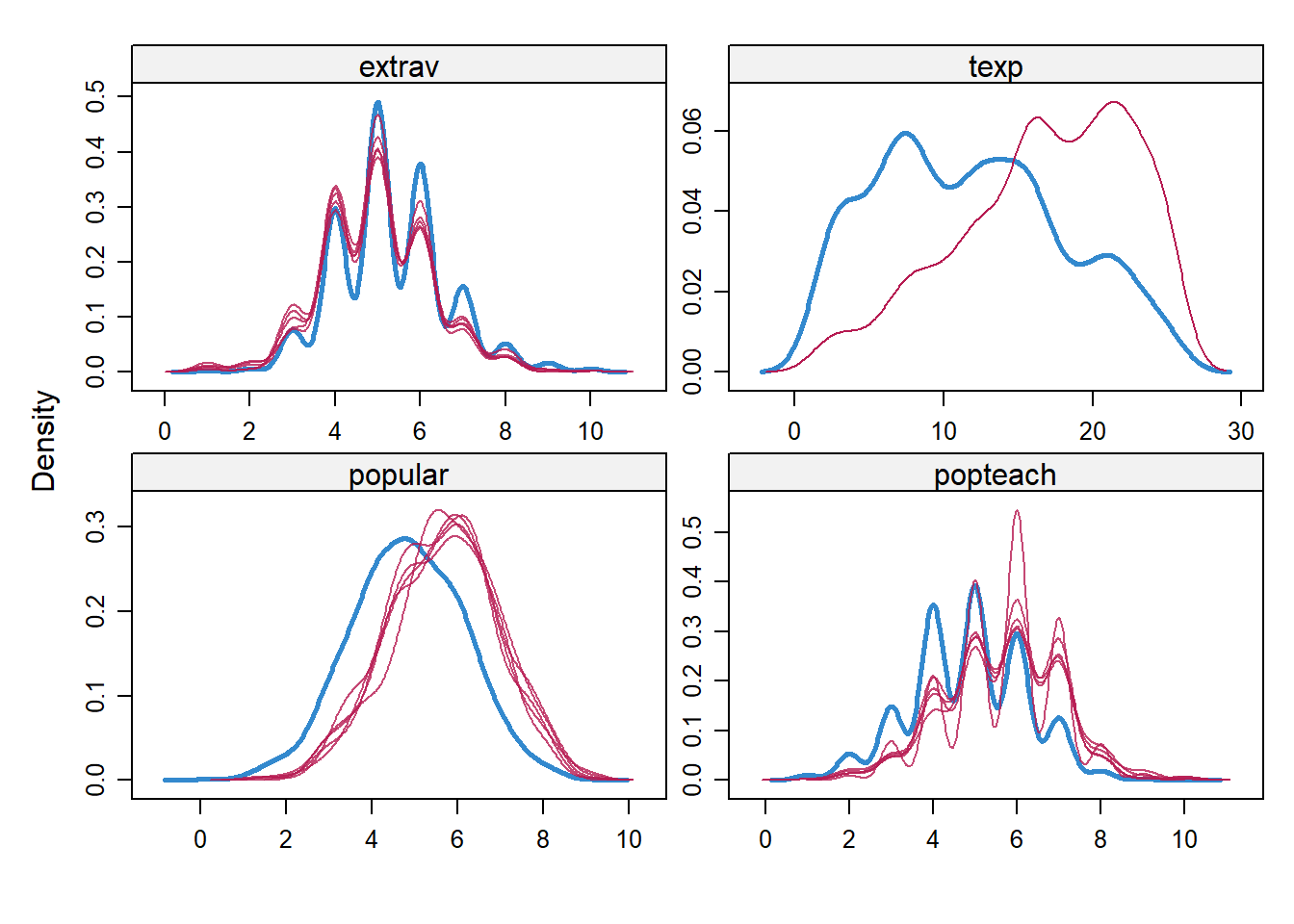 18. Density plots imp4
