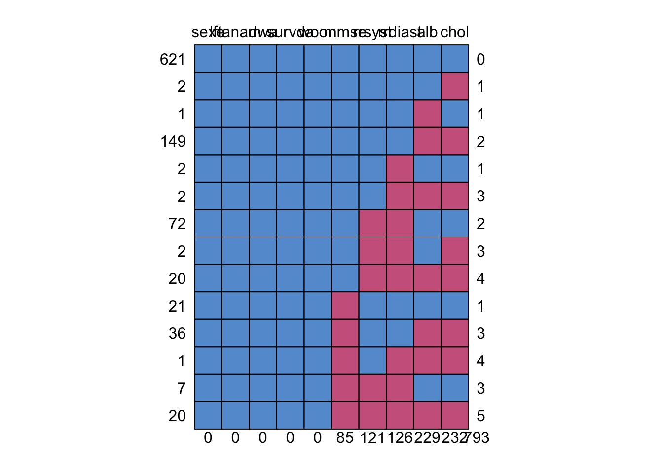 4. Pattern and flux plots