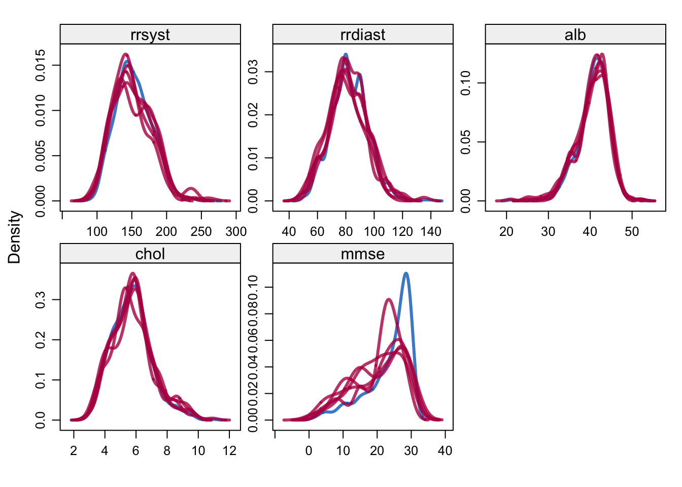 9. Density blood pressure