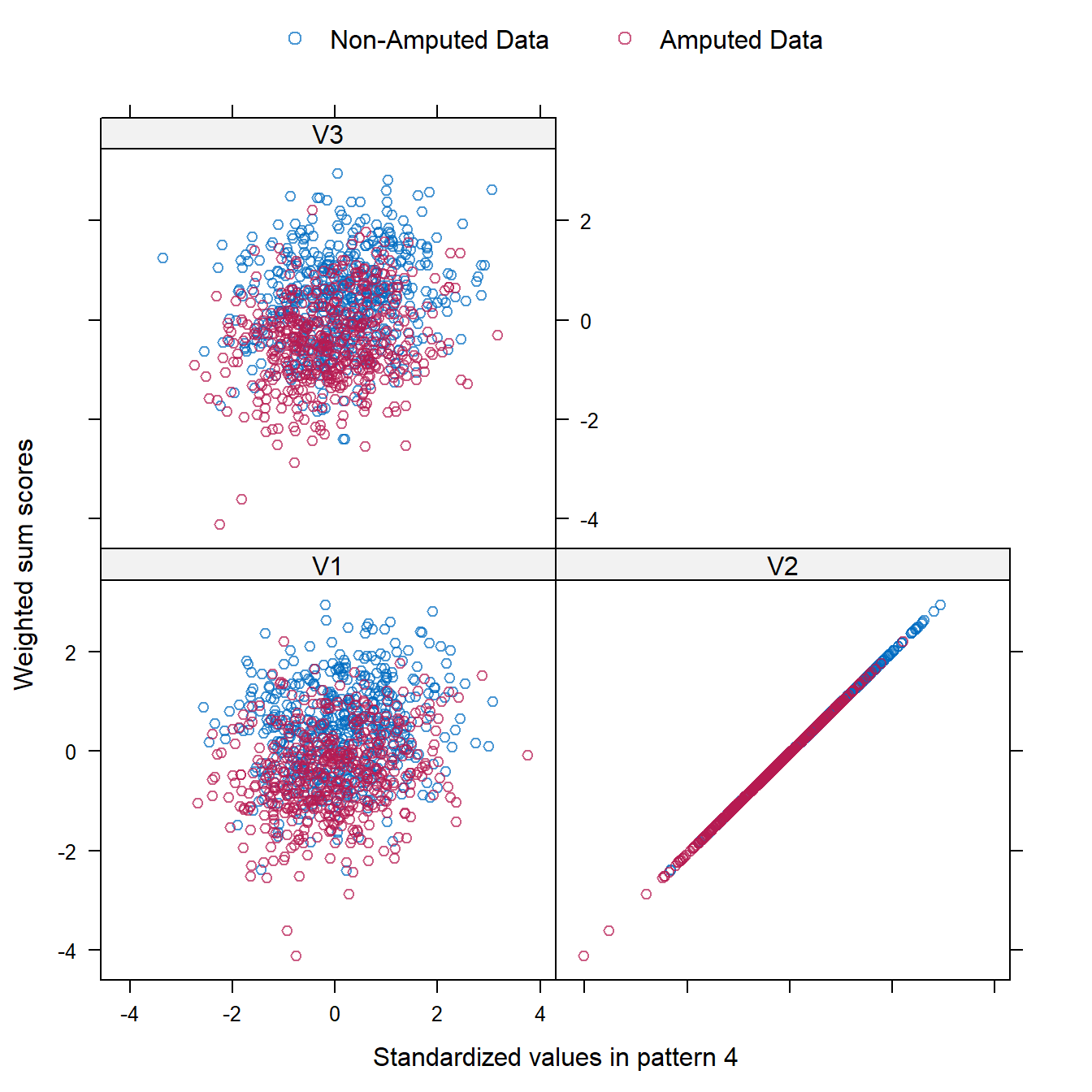 7. Amputed boxplots