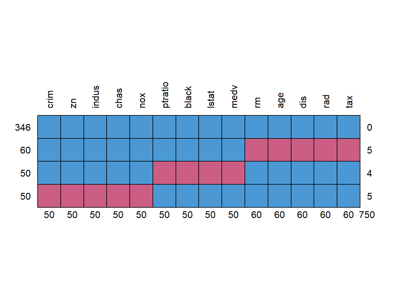 8. Amputed scatterplots