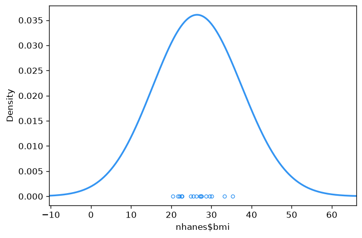 7. Explore mean-imputed data