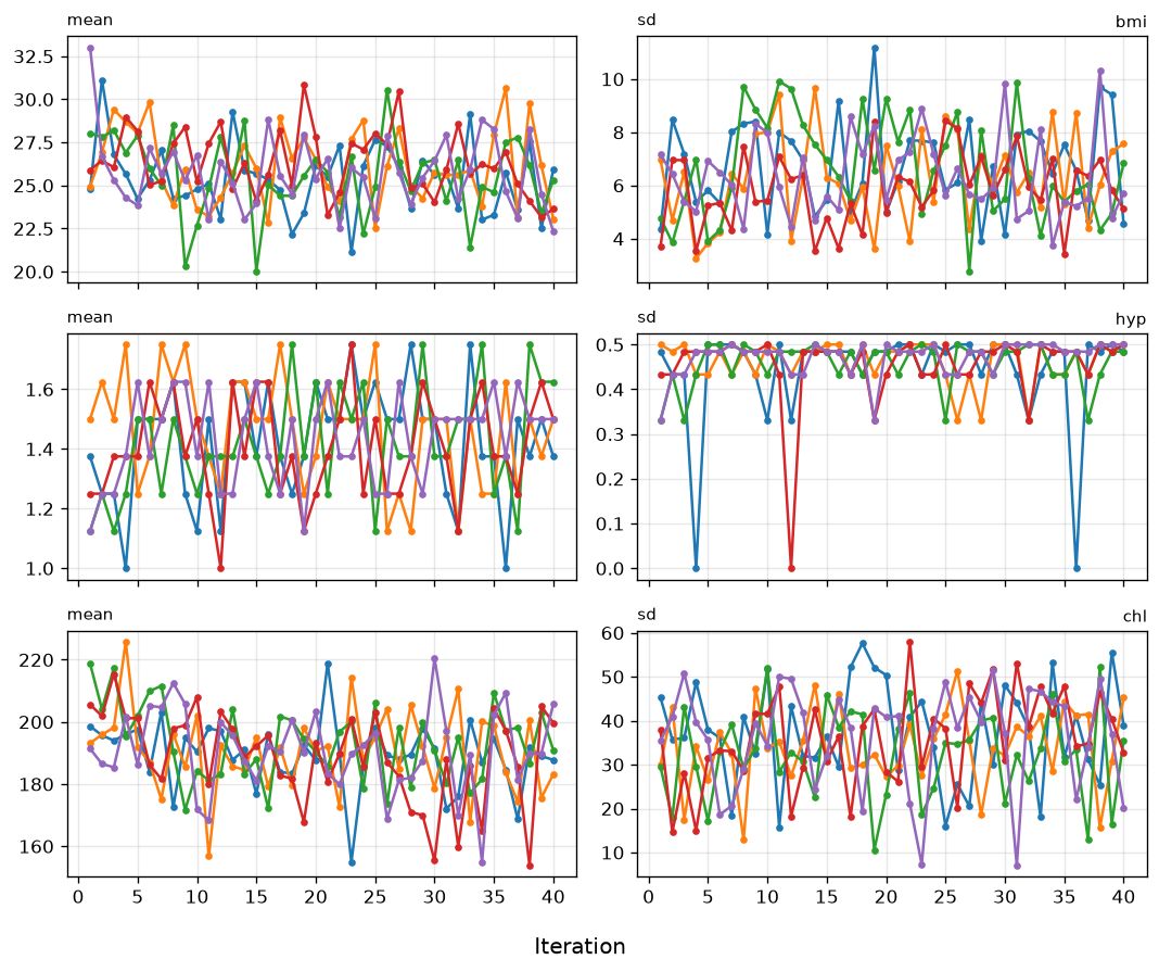 5. Extended iteration trace