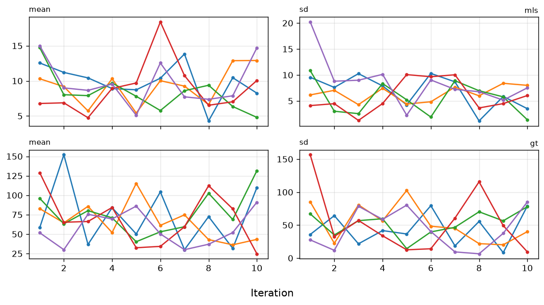 15. Trace plot for impnew