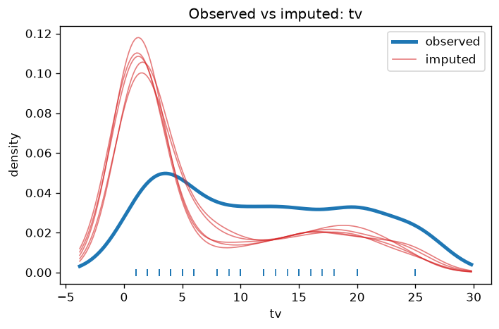 5. Density comparison