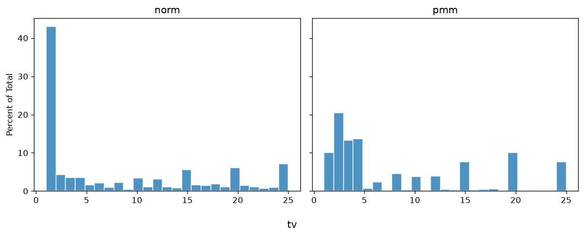 5. Density comparison