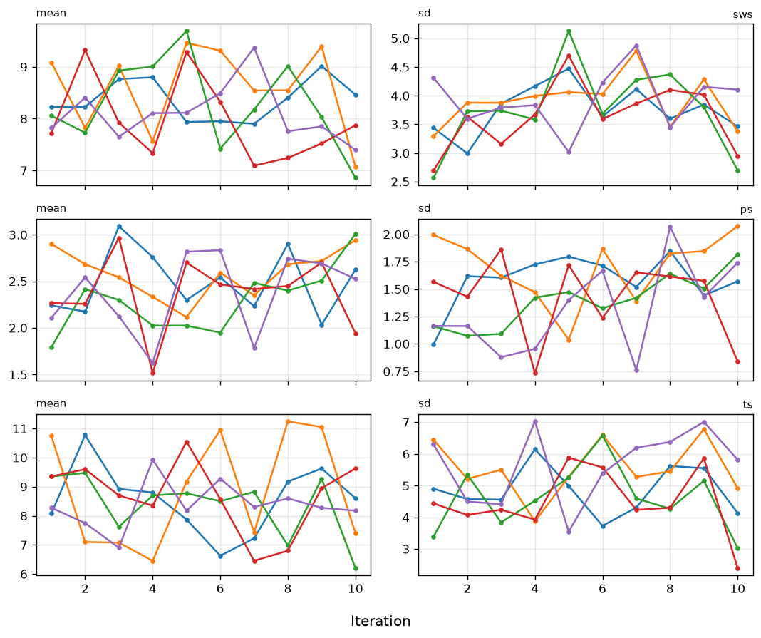 3. Passive convergence trace