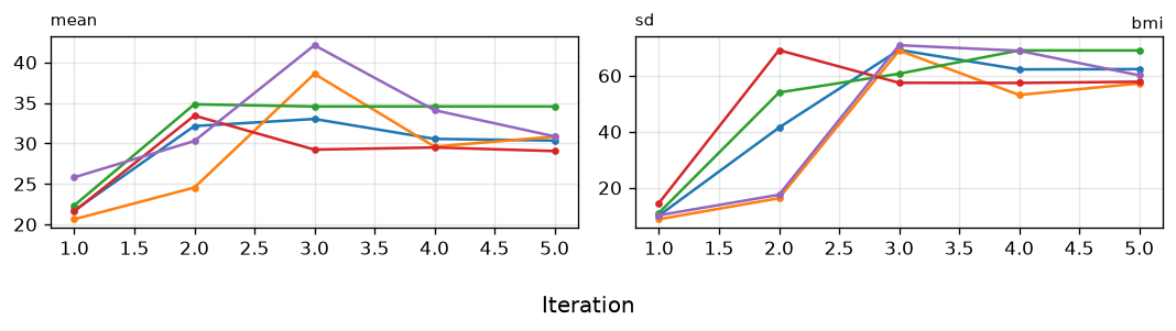 8. Circular passive imputation