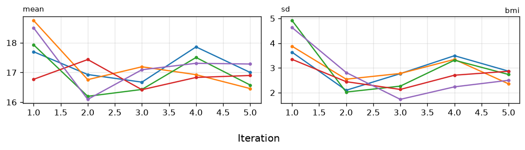 9. Fixed passive imputation