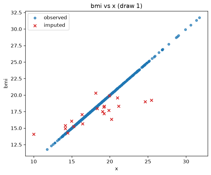 6. XY plot default PMM