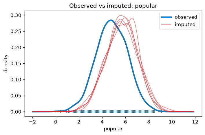15. Density plots imp2
