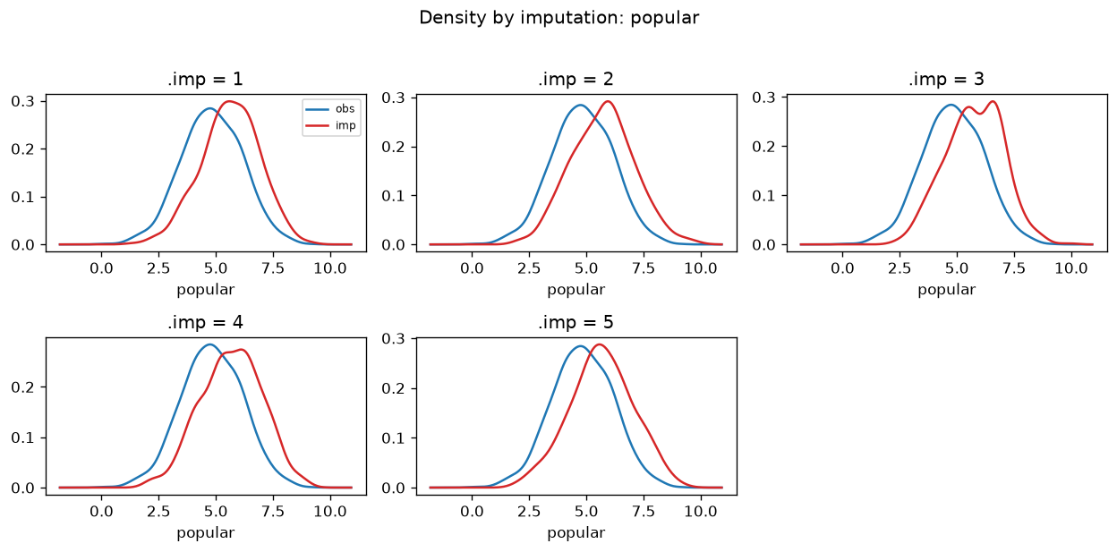 15. Density plots imp2