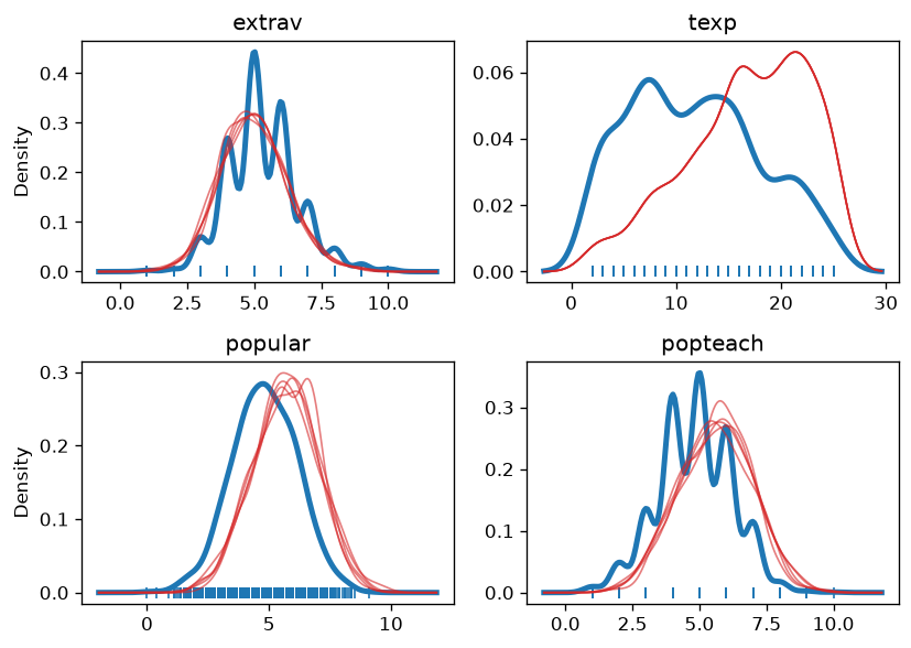 15. Density plots imp2