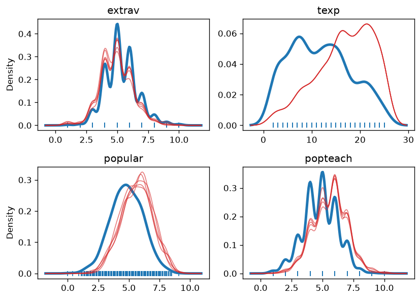 18. Density plots imp4