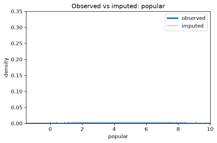 22. Inspect imp5 convergence