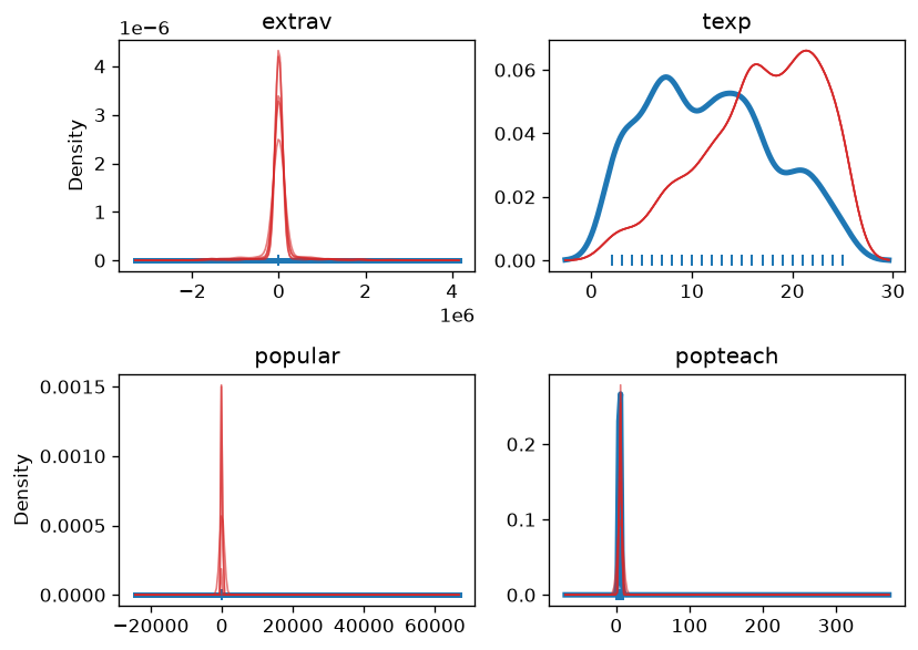 25. Evaluate imp7