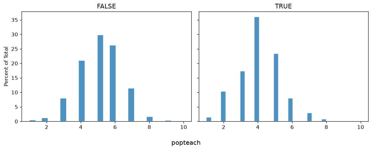 5. Other missingness vs popteach