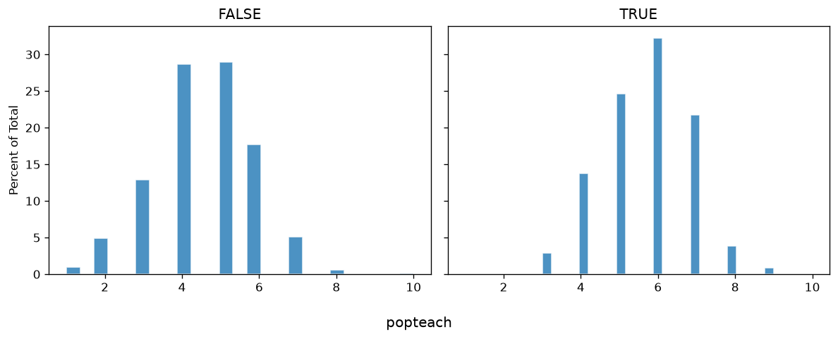 4. popular missingness vs popteach