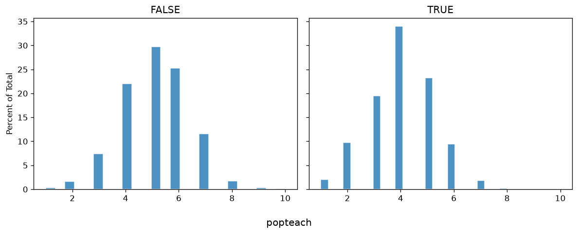 5. Other missingness vs popteach