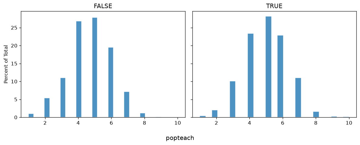 5. Other missingness vs popteach