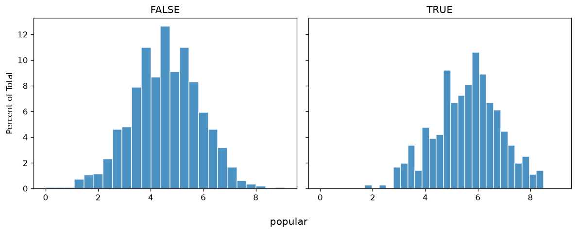 6. popteach missingness vs popular