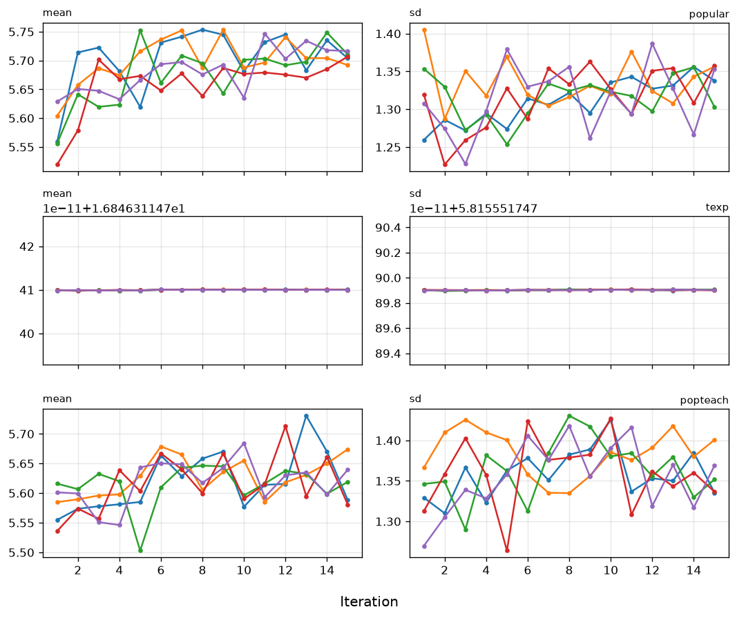 14. Extended trace imp3