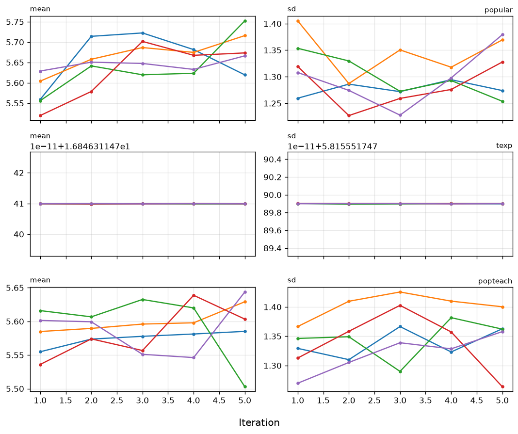 13. Convergence trace imp2
