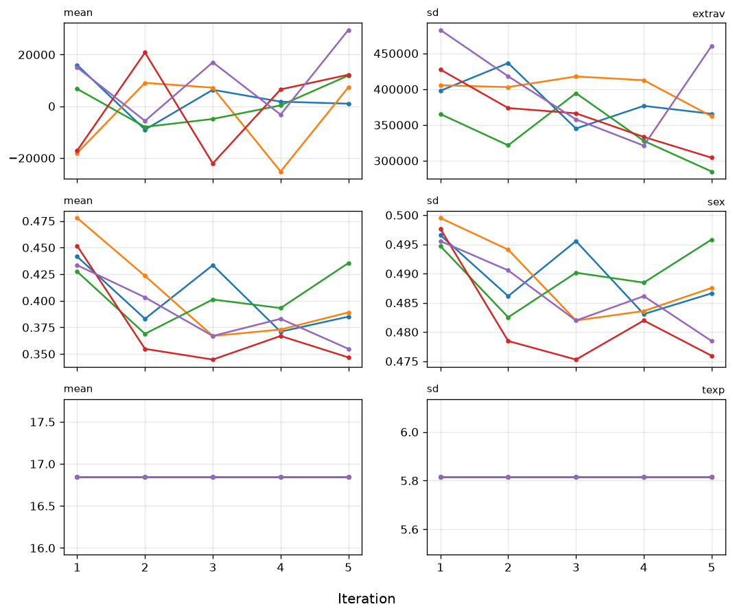 25. Evaluate imp7