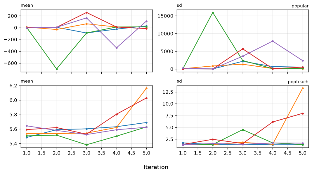 25. Evaluate imp7