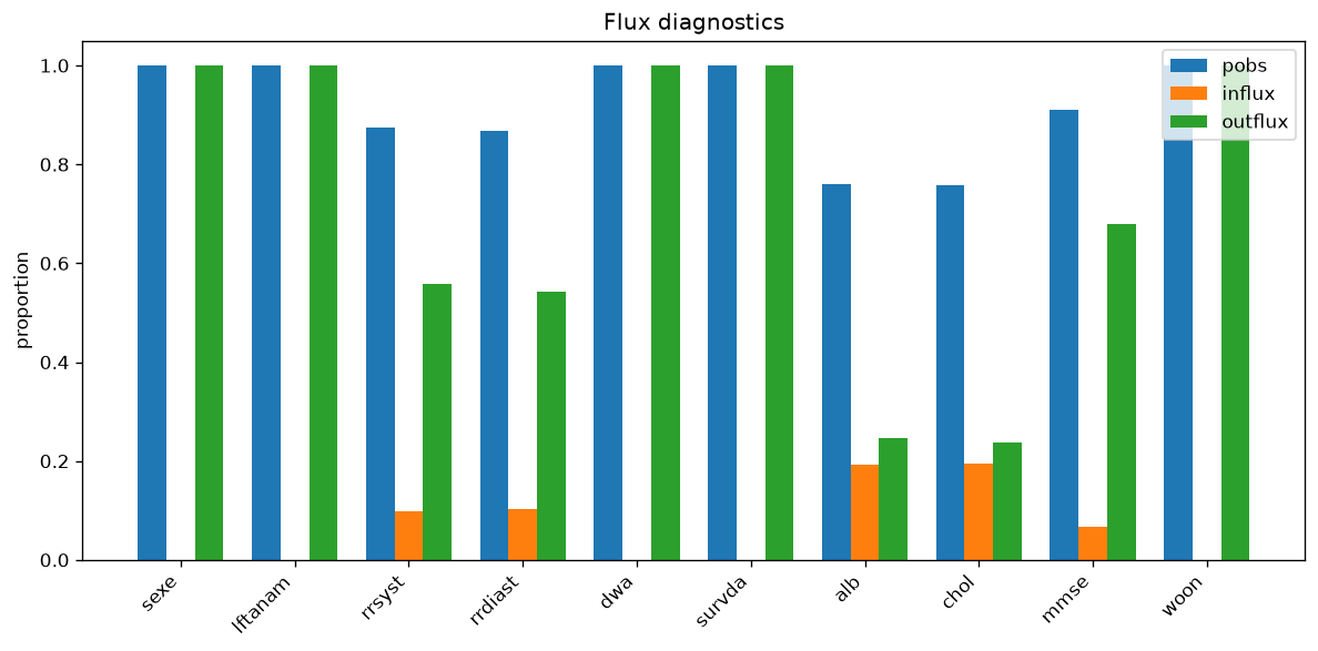 4. Pattern and flux plots